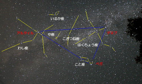 星空の画像を使って星座を紹介しています